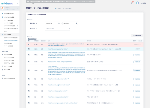 登録キーワードの上位調査画面イメージ